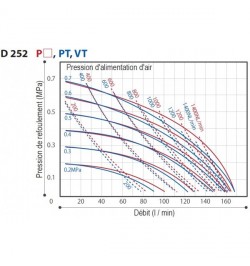 pompe pneumatique Inox TC-X252 PS