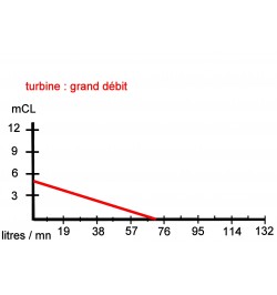 vide-fût 12 ou 24 VOLTS