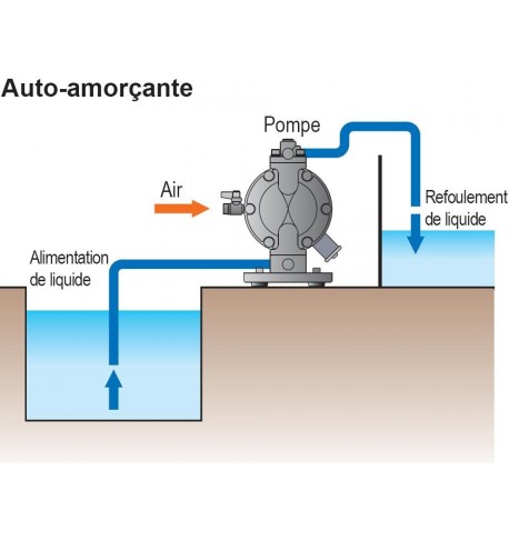 pompe pneumatique