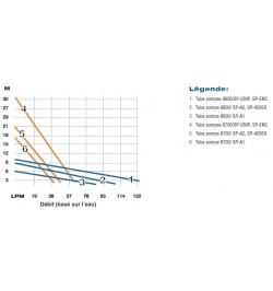 Plongeur INOX 316 ALIMENTAIRE FDA