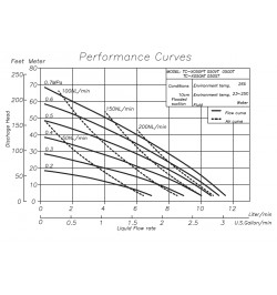 Vide-fûts pneumatique